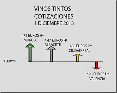 El Hazmerreír de la cotización de vinos por Valencia_ Dic 2013